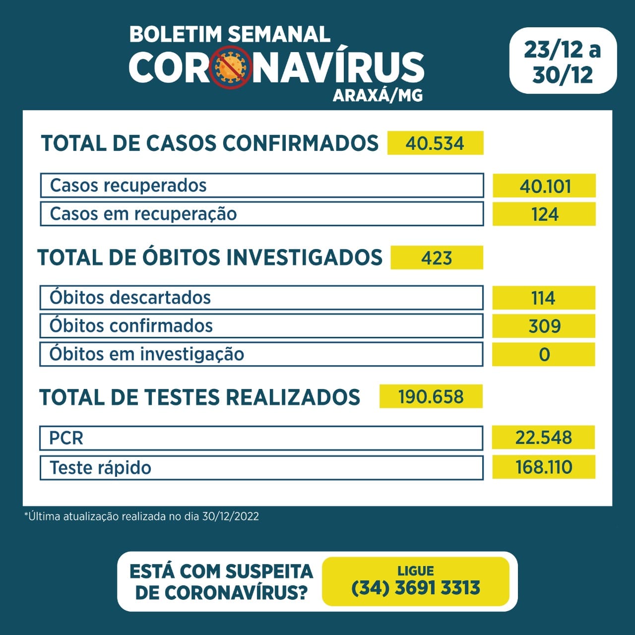 Boletim Coronavírus atualizado