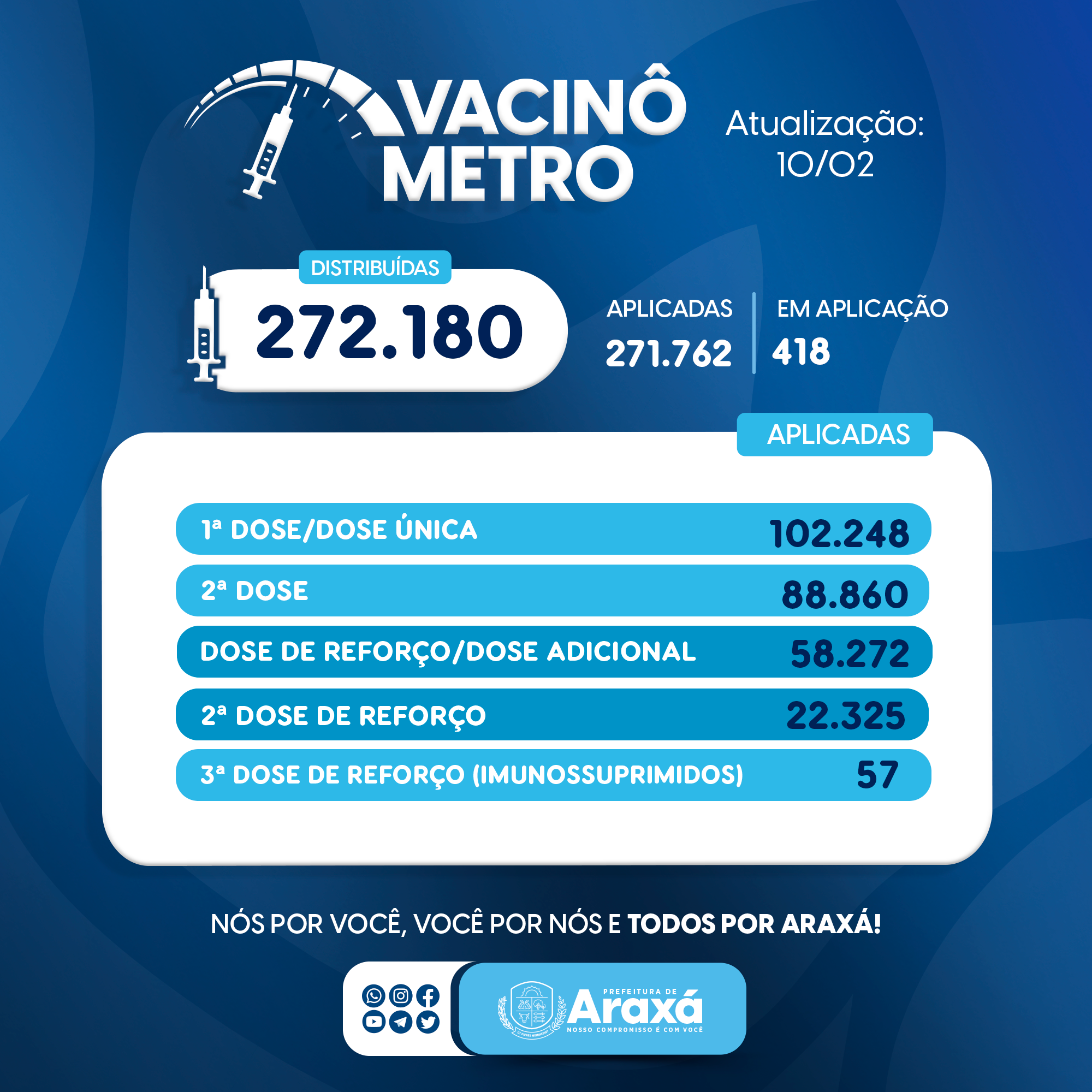 Vacinômetro