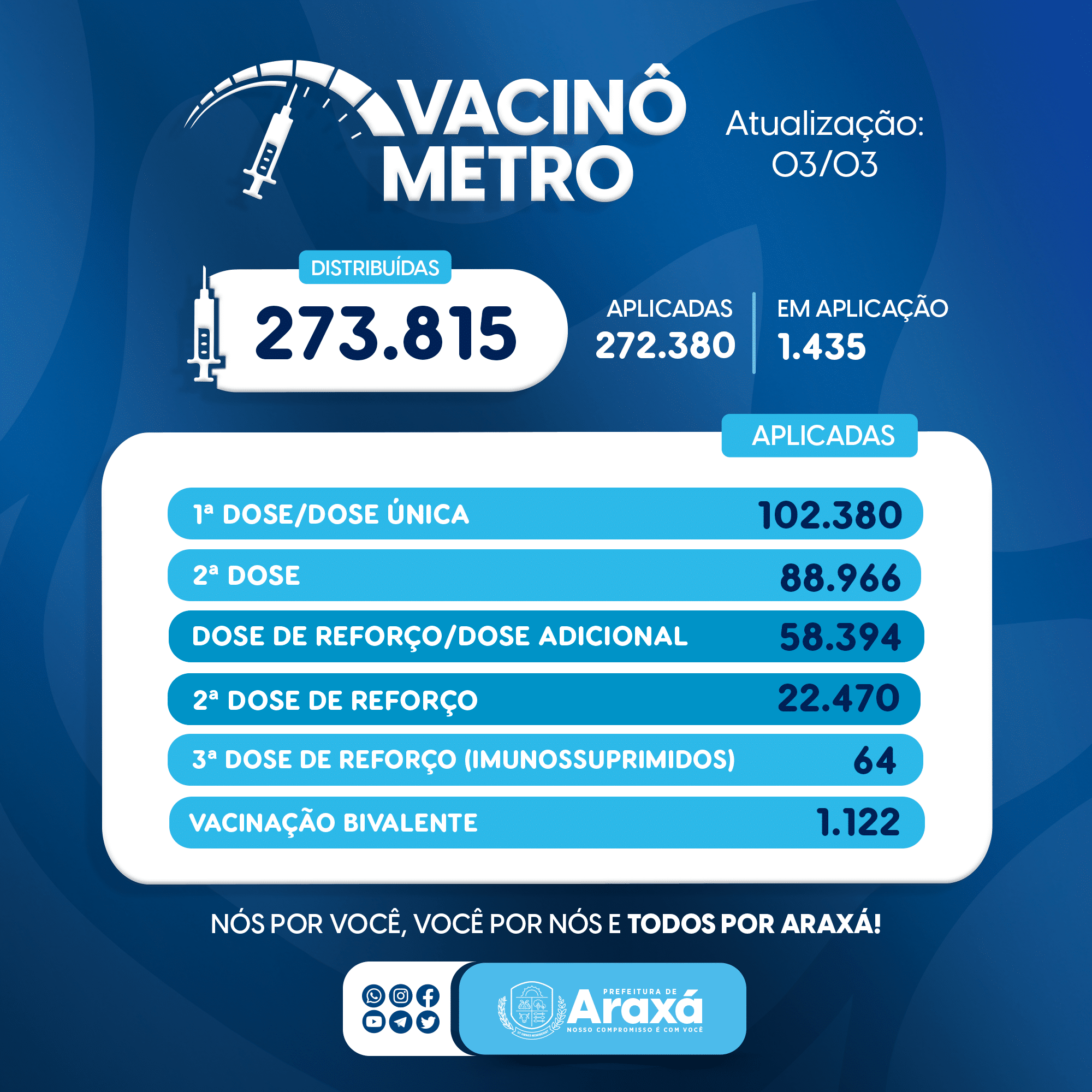 Vacinômetro