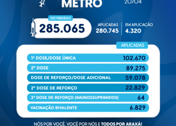 Vacinômetro