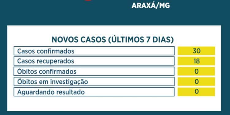 Boletim Semanal Covid – 17 a 24 de abril