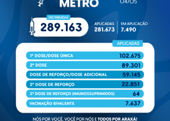 Vacinômetro