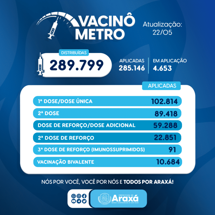 Vacinômetro