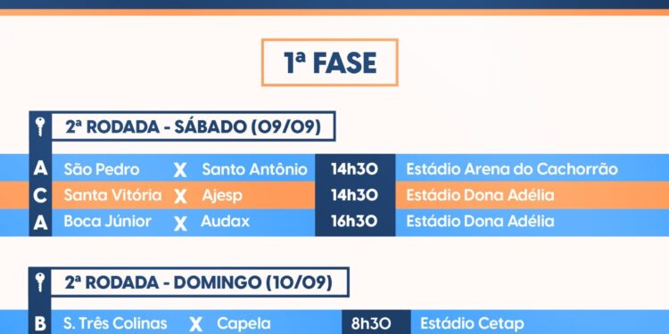 2ª rodada do Ruralão 2023 acontece neste final de semana
