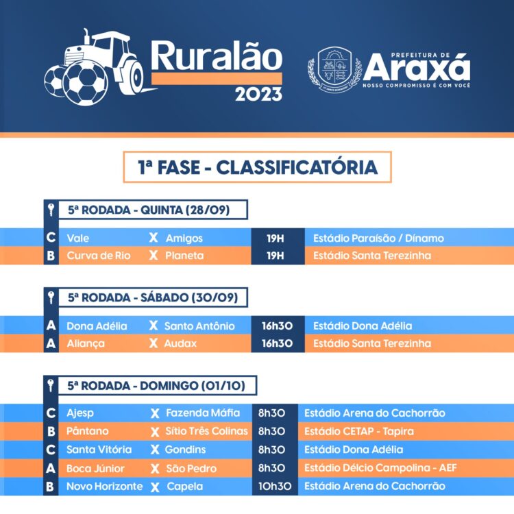 5ª rodada do Ruralão 2023 terá início nesta quinta-feira