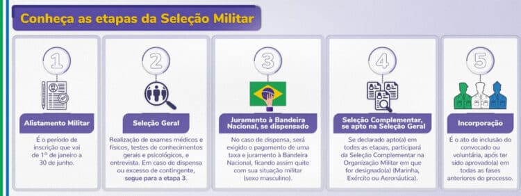 Alistamento militar voluntário feminino está aberto e segue até 30 de junho