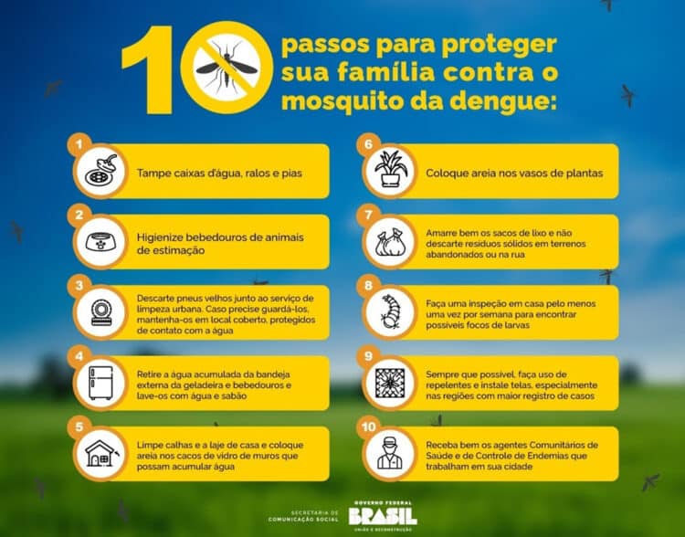 Centro de Operações de Emergência e tecnologia reforçam prevenção à dengue